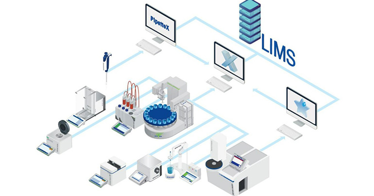 Soluciones de software de laboratorio