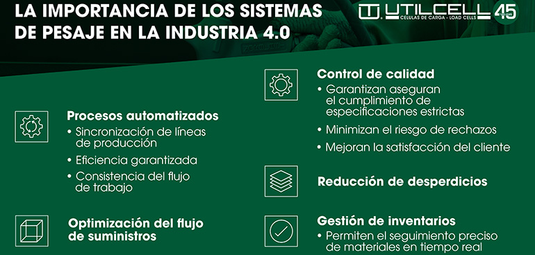 El papel fundamental de los sistemas de pesaje en el desarrollo de la Industria 4.0