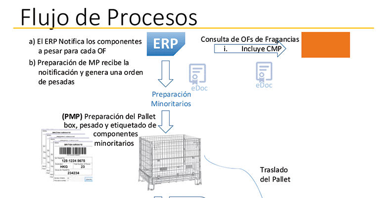 Iot, industria 4.0, automatización y control