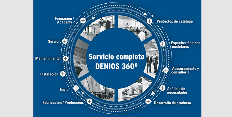 Denios, formación, seguridad