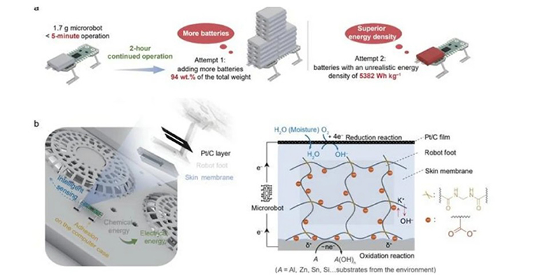 Fudan desarrolla un microrrobot que obtiene energía al desplazarse sobre superficies metálicas