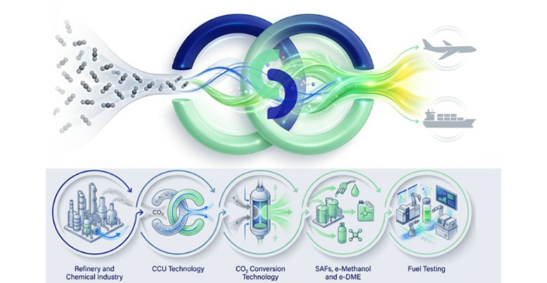 ICP-CSIC participa un proyecto europeo para transformar emisiones de CO2 en combustibles sostenibles para barcos y aviones