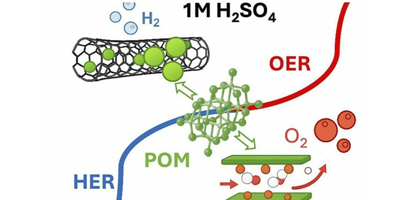I+D en Galicia: se crea un material versátil que puede abaratar la producción de hidrógeno verde