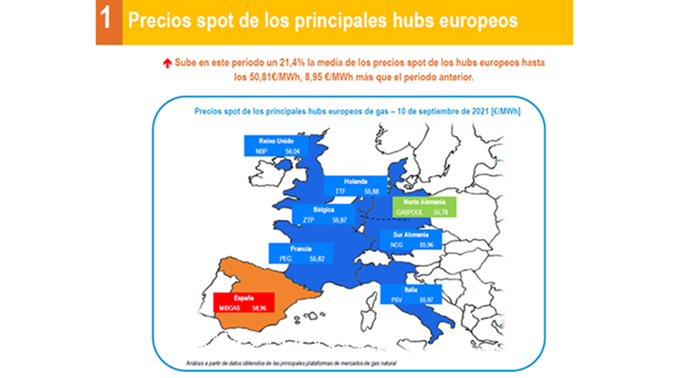 Análisis de GasIndustria sobre el alza del precio del gas