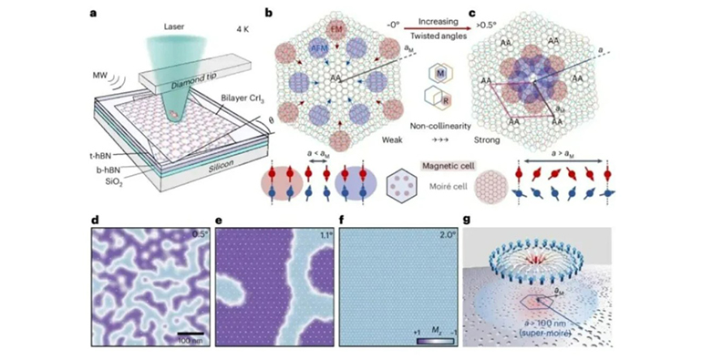 La ingeniería&acute; Moiré&acute;: materiales bidimensionales, magnetismo y geometría química 