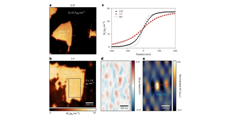 La ingeniería&acute; Moiré&acute;: materiales bidimensionales, magnetismo y geometría química 