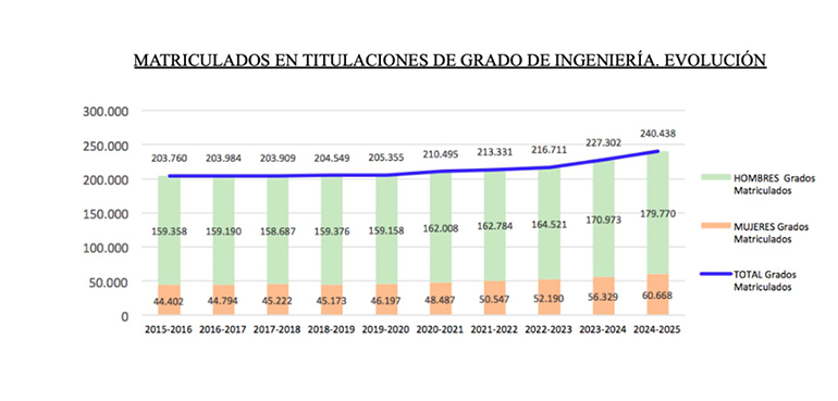 Ingite presenta un informe en relación al futuro de la ingeniería industrial en España