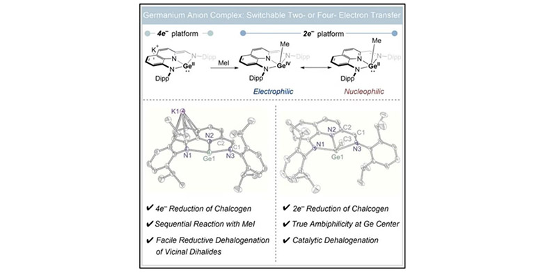 KAIST desarrolla una plataforma molecular para controlar las reacciones del oxígeno y diseñar catalizadores más eficientes