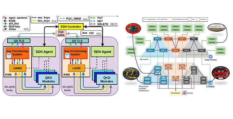 una-red-cuantica-pionera-situa-madquantum-cm-en-vanguardia-tecnologica-espanola
