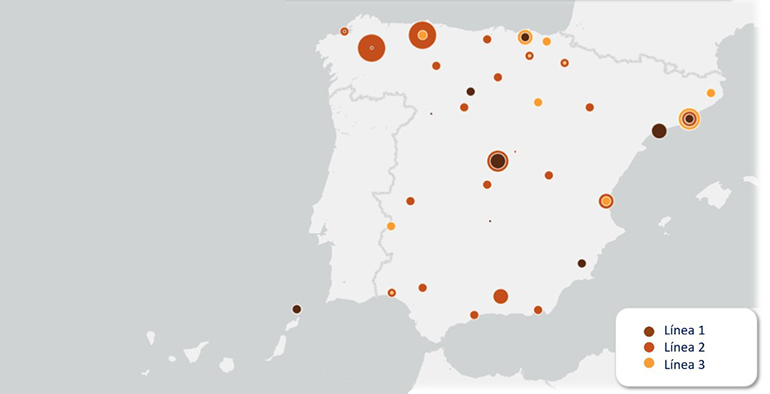 El MITECO otorga más de 100 millones a proyectos de nuevos modelos de negocio en la transición energética