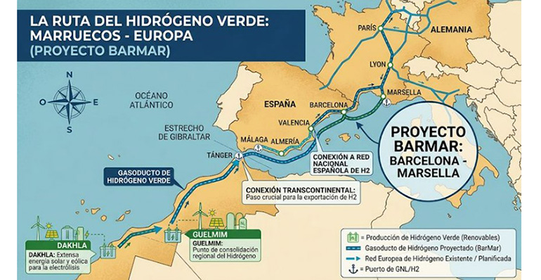Marruecos proyecta más de 10 GW de renovables para producir hidrógeno verde y exportarlo a Europa