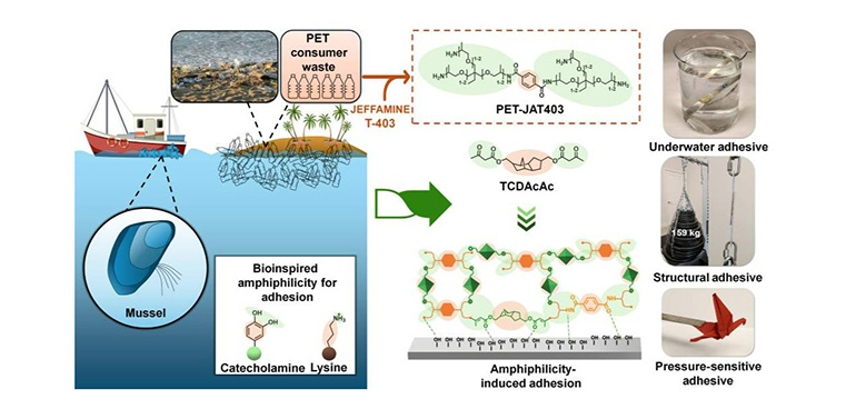 Crean un adhesivo a partir de residuos plásticos que puede usarse más de 10 veces sin perder la eficacia