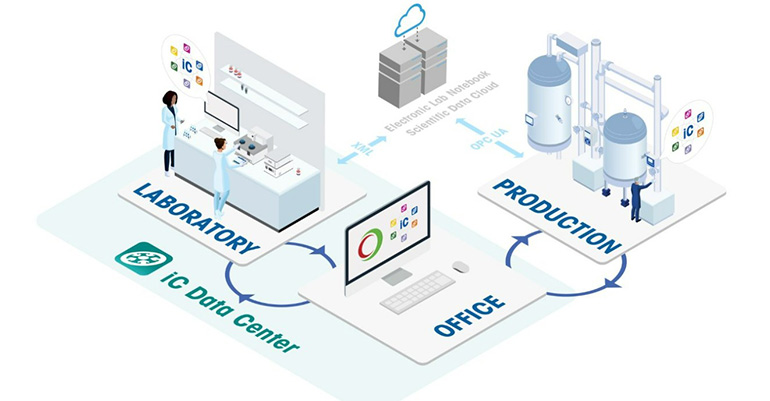 Soluciones de software de laboratorio