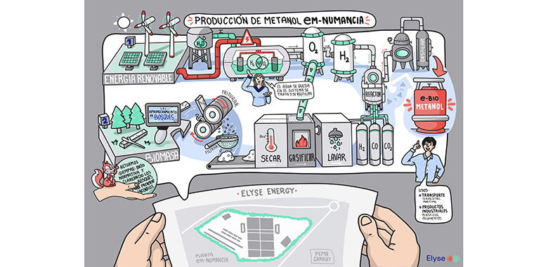 El proyecto eM-Numancia avanza con la exposición pública del proyecto que permitirá producir ebio-metanol