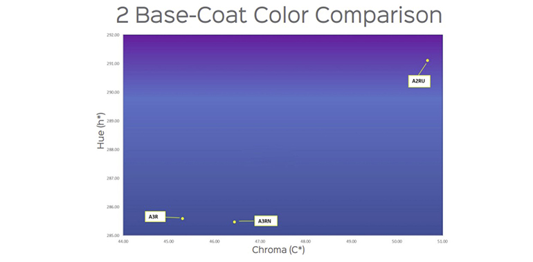 Pigmentos azules intensos que garantizan resistencia y pureza cromática