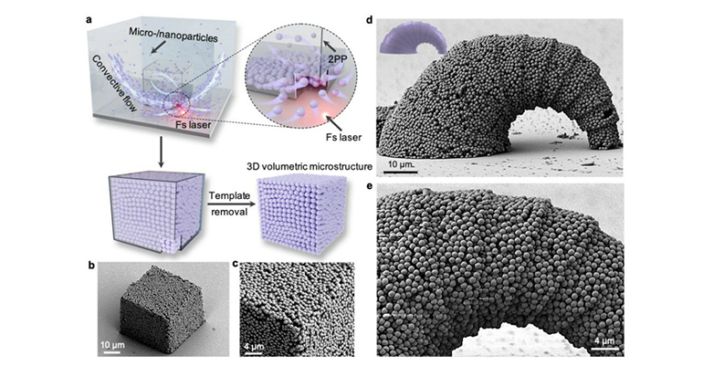 La Universidad de Singapur desarrolla microestructuras 3D de múltiples materiales mediante láser y flujo térmico localizado