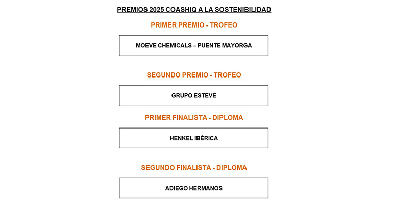 Premios COASHIQ 2025 para reconocer la excelencia en seguridad y sostenibilidad en la industria química y afines 