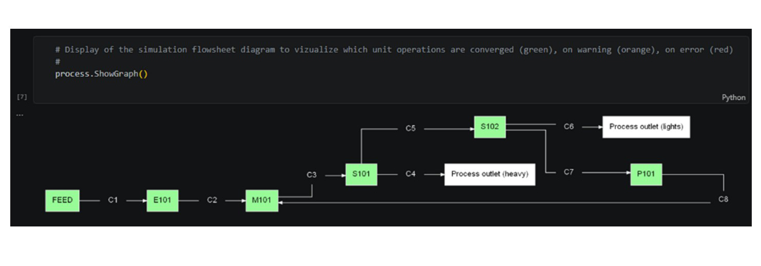 Herramienta de nueva generación para la simulación y optimización de procesos 