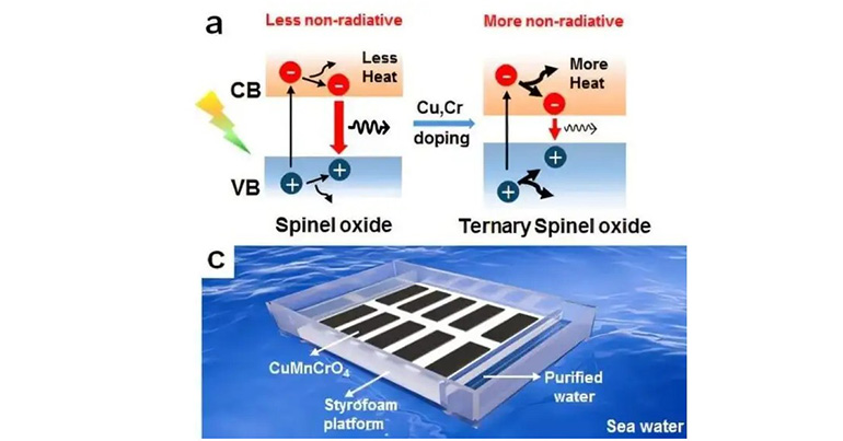 Un nuevo evaporador solar podría convertir el agua de mar en agua potable sin electricidad