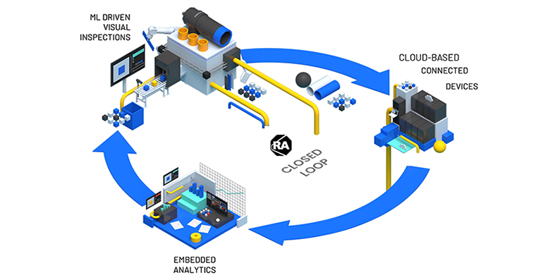 Rockwell Automation impulsa la inspección con IA y moderniza los sistemas de visión existentes