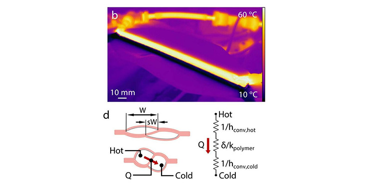 Ingenieros de la Universidad de Rice diseñan un intercambiador de calor de plástico que enfría igual que el metal