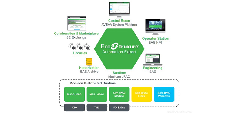 Schneider Electric impulsa la automatización de procesos con su DCS Foxboro SDA