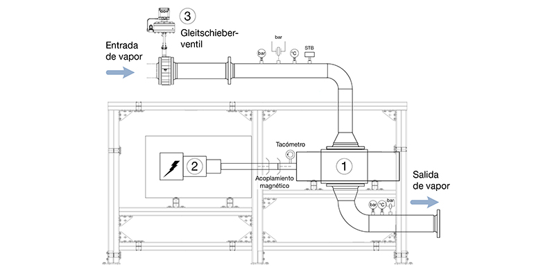 Válvulas de compuerta deslizante optimizan el sistema para generar energía eléctrica mediante diferencias de presión