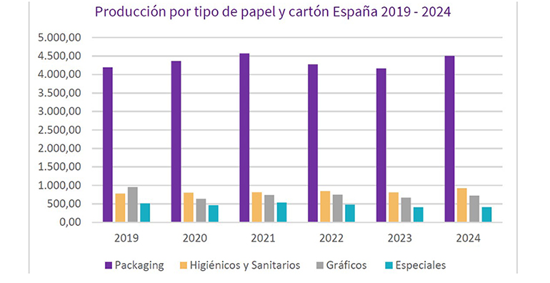 Análisis de la situación del mercado papelero español