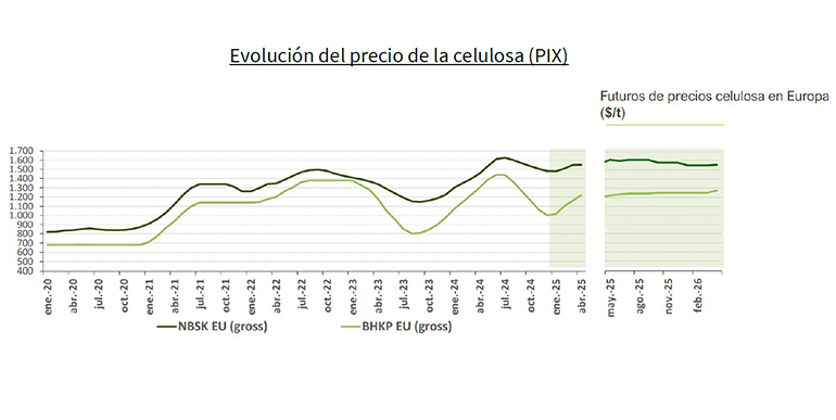 Análisis de la situación del mercado papelero español