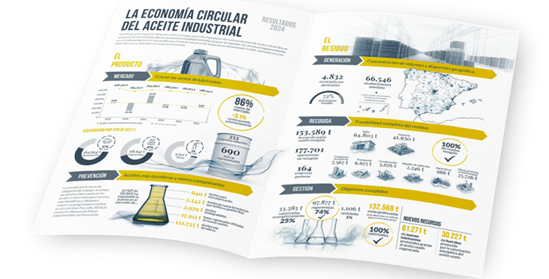 Memoria 2024 de SIGAUS: Innovación digital, eficiencia y objetivos cumplidos