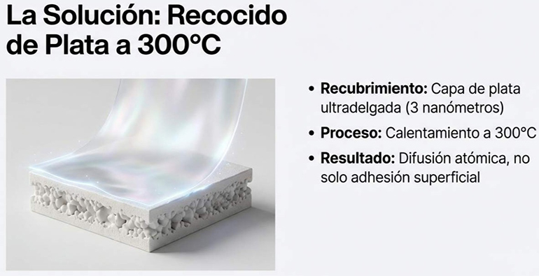 Investigadores de la Universidad de Stanford desarrollan un revocamiento ultrafino de plata para electrolitos sólidos