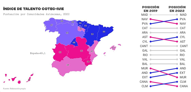 Cotec presenta en Valladolid el Mapa del Talento 2023