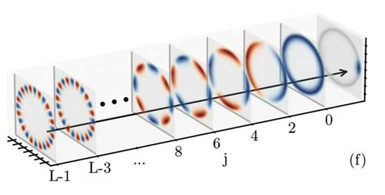 Investigadores de la UGR hallan el método para programar cristales de tiempo
